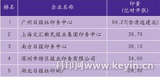 阅兵亿元集团军引领出版物印刷新纪元